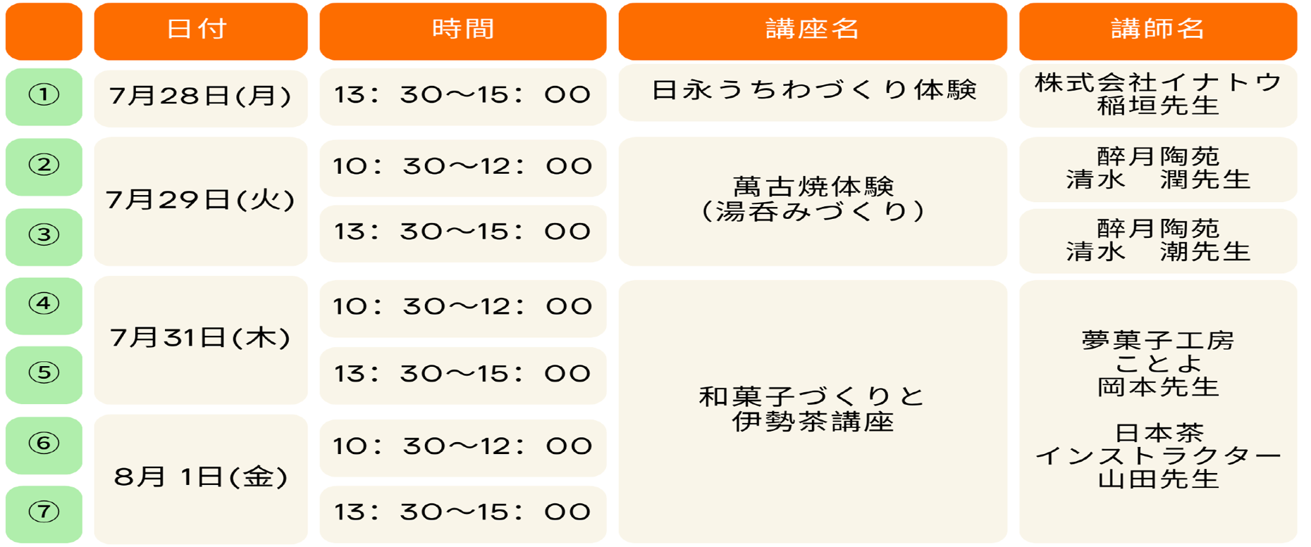 内容・日程