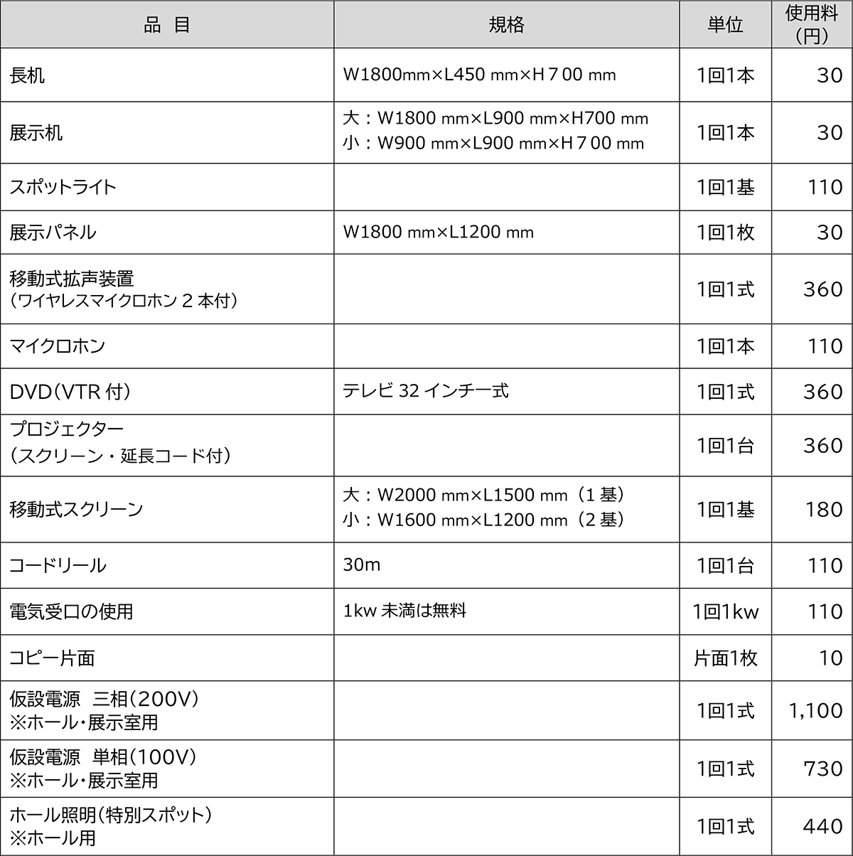 備品使用料の画像