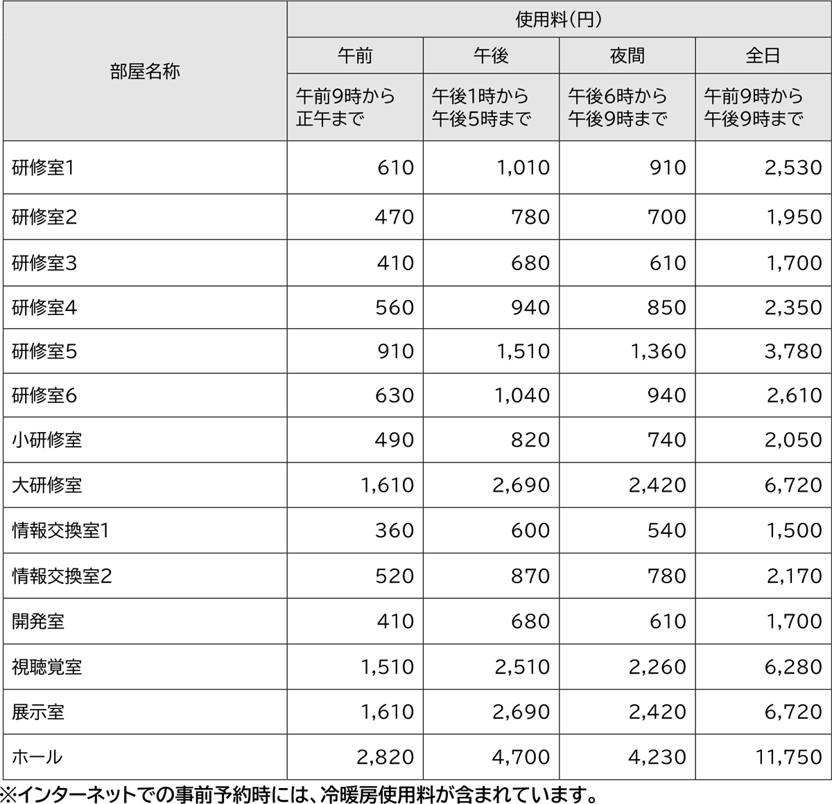 冷暖房使用料の画像