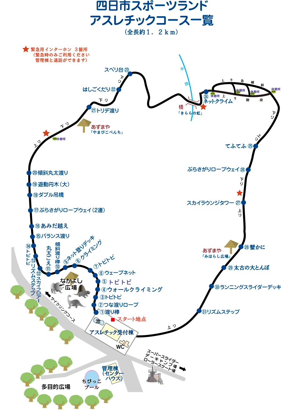 アスレチックコース全体マップ
